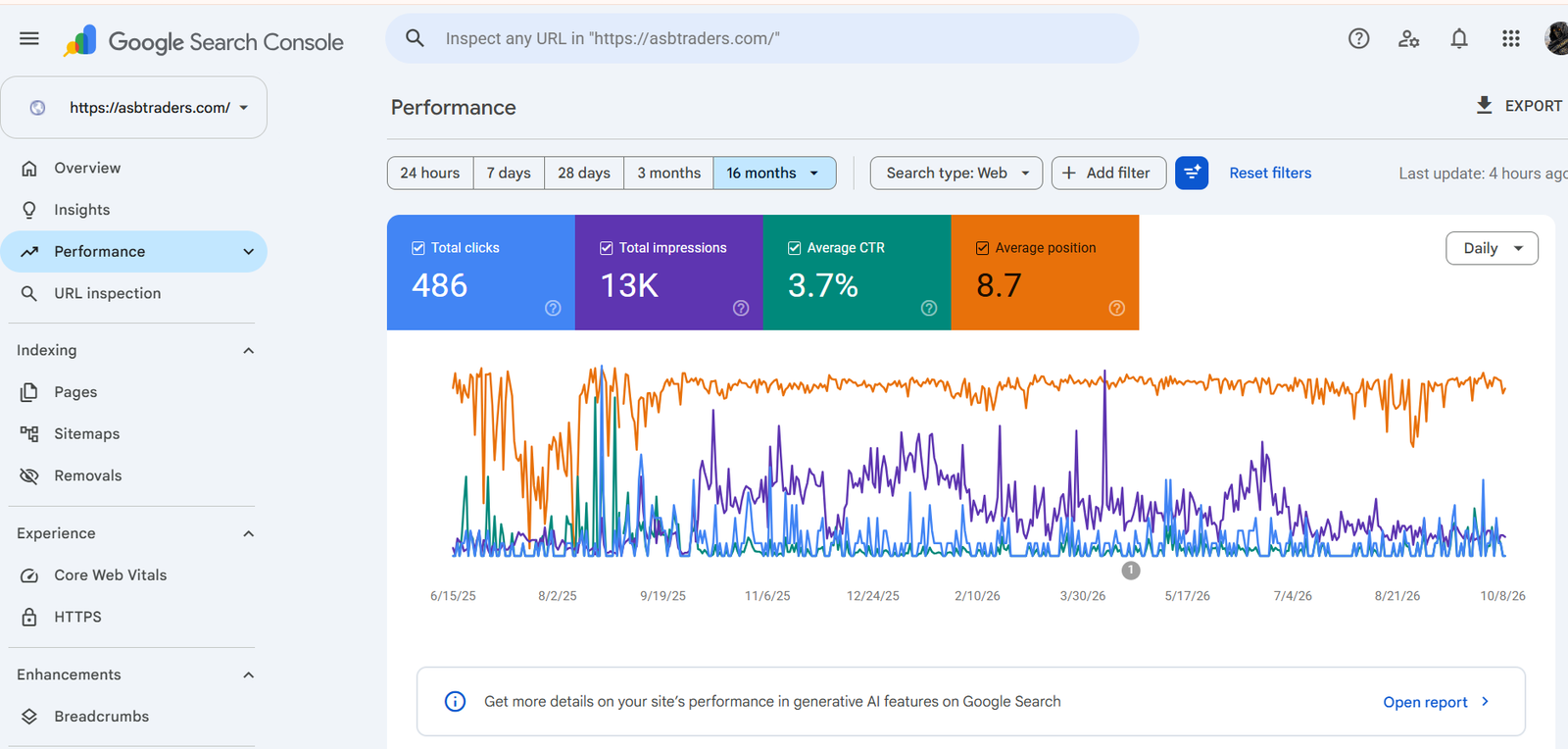 Google Search Console report screenshot 1