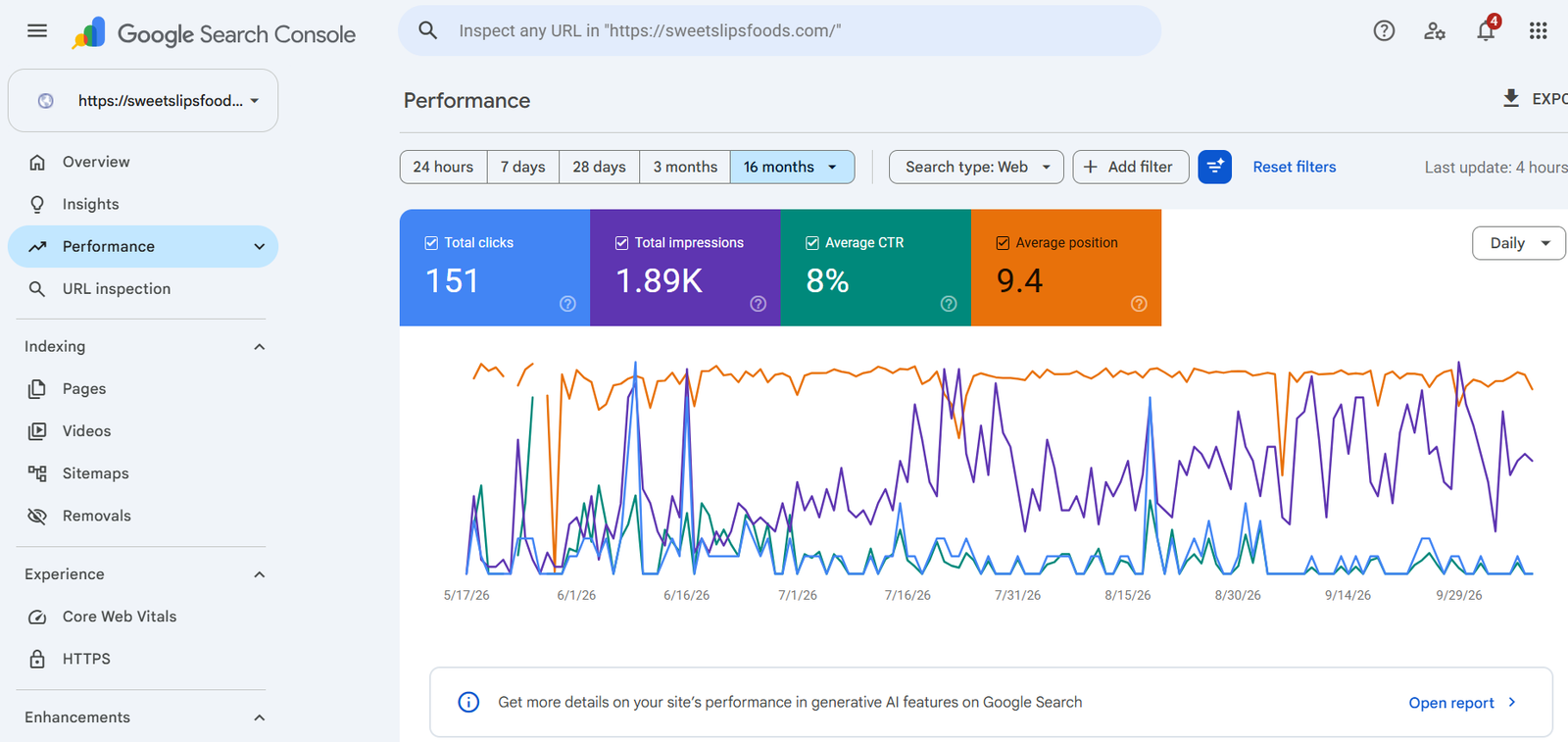 Google Search Console report screenshot 2